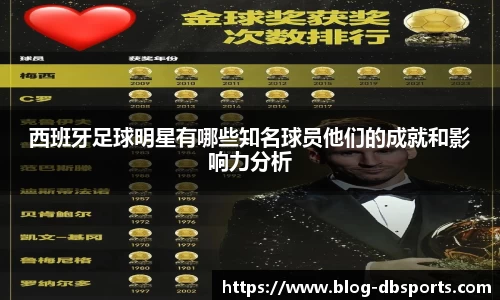 西班牙足球明星有哪些知名球员他们的成就和影响力分析